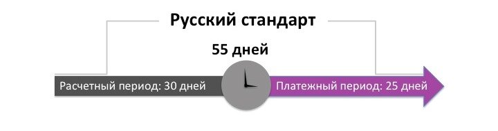 lgotnii-period-russkiy-standart.jpg